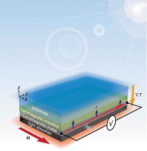 Spinning electricity from heat and cold 13 Spinning electricity from heat and cold