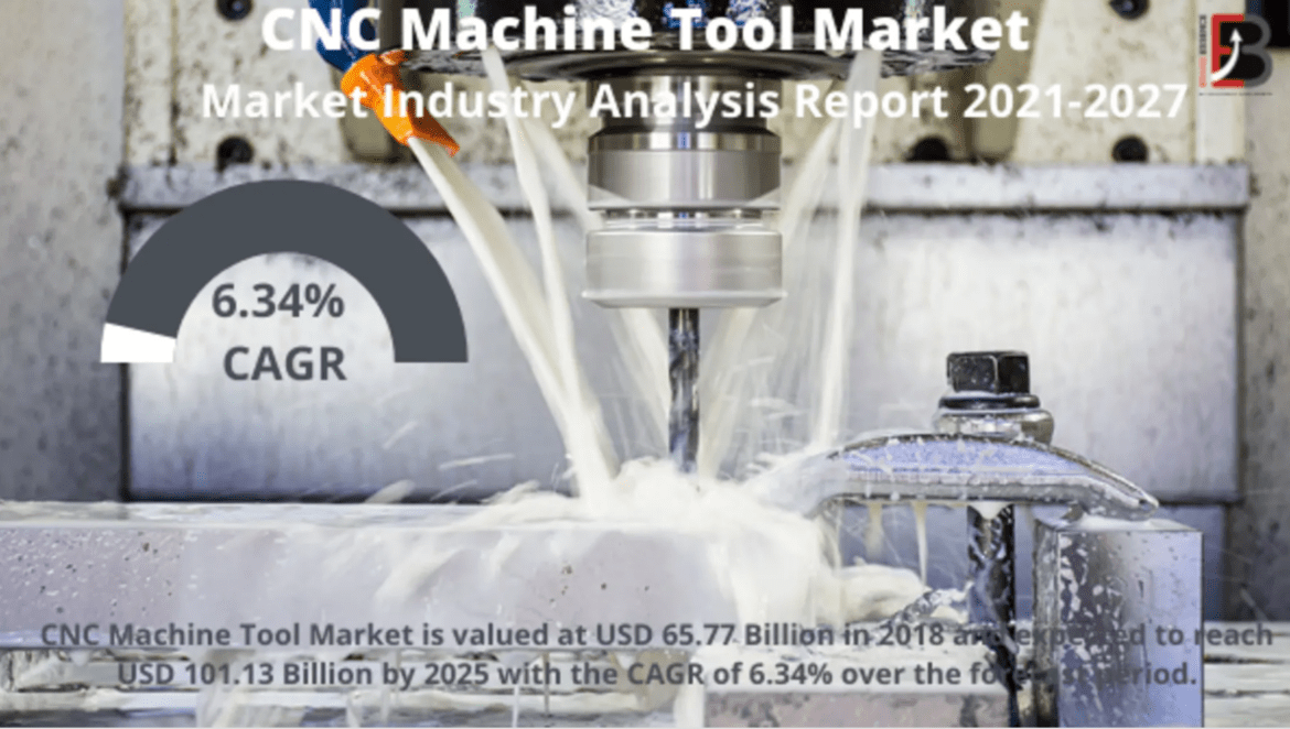 CNC Machine Tool Market Overview, SWOT Analysis, Applications, Trends and Forecast