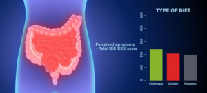 For IBS, specific diets are less important than they expected